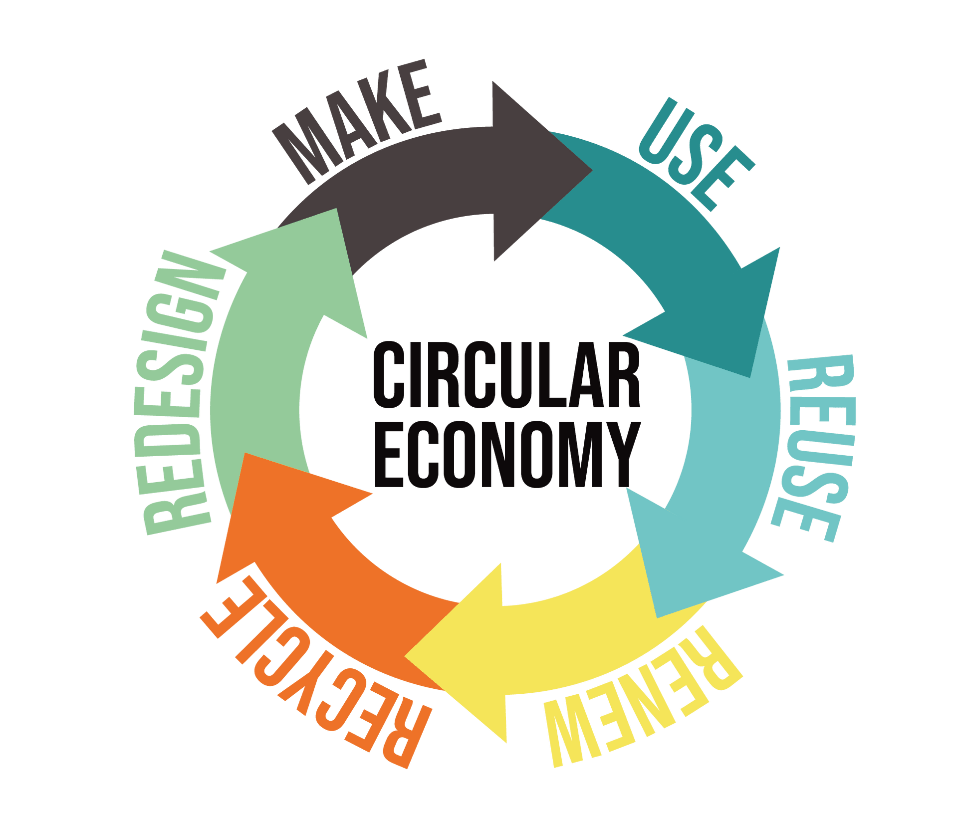 Circular Products